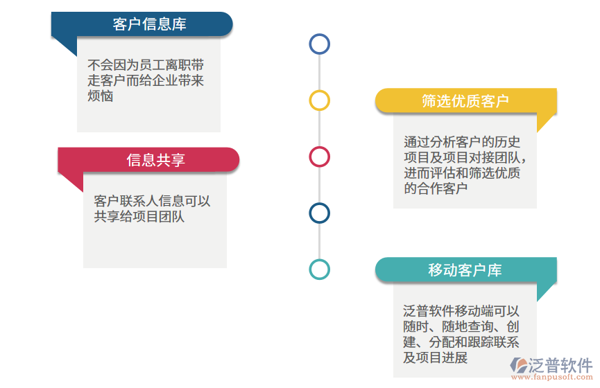 客户信息库功能.png